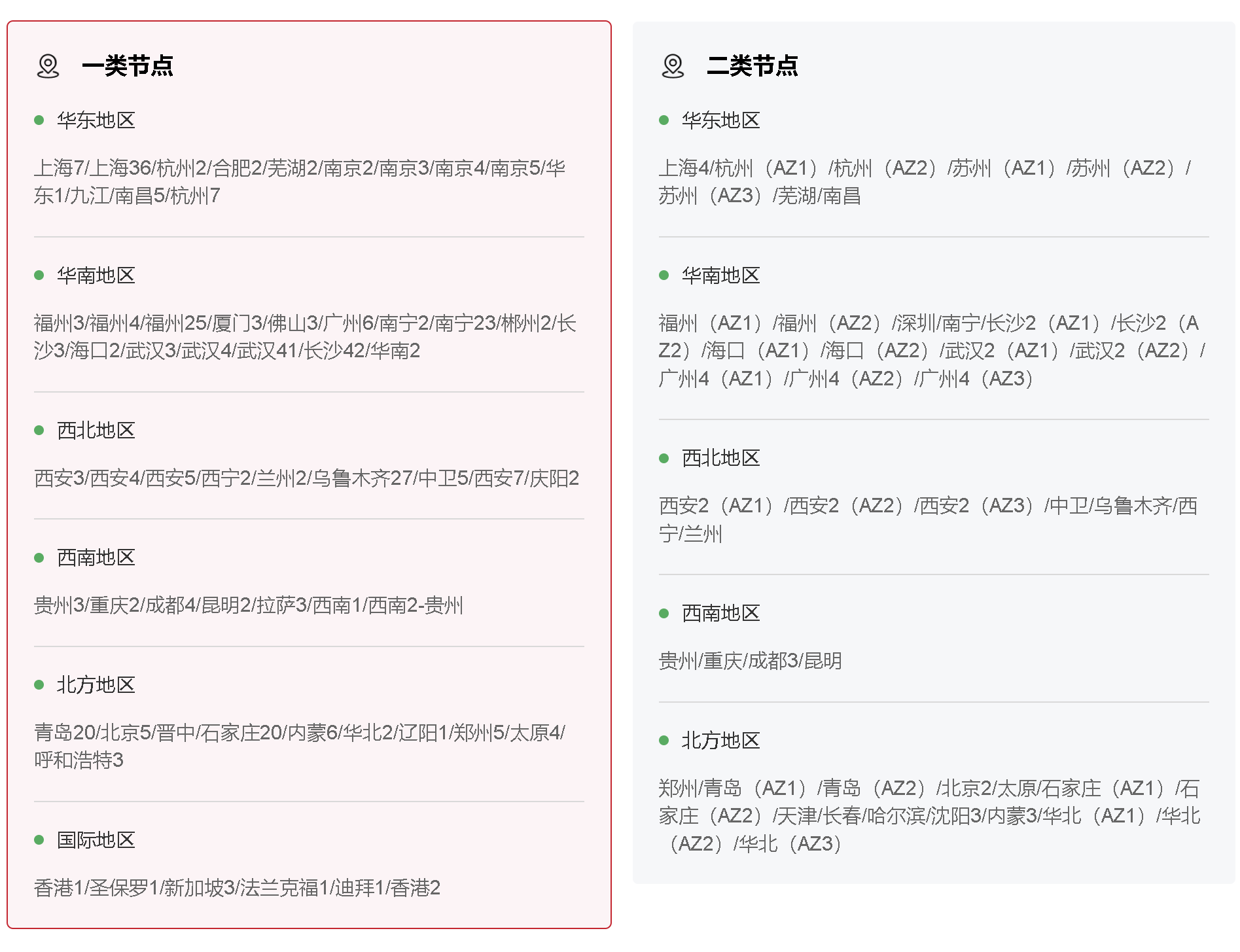图片[3]-搭建IP常见问题汇总￼￼-魅影云
